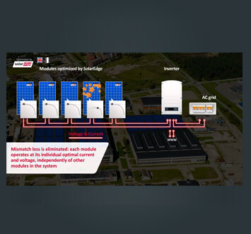 Connecting solar edge optimisers to pv modules make them smart modules that produce more current. of solar edge Advantages optimiser technology: More energy from every module- 25% more energy 25 years warranty for grid tie inverter & optimisers Module level monitering Superior safety Whole roof solar panel mounting possible MORE POWER, MORE REVENUE, MORE INSIGHT