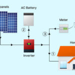 Hybrid-Solar-Power-Plants-2-spc