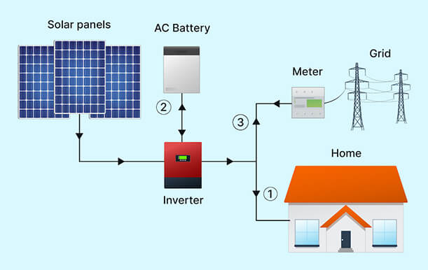 Hybrid-Solar-Power-Plants-2-spc