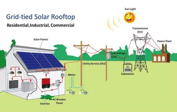 SINGLE-LINE-DIAGRAM-FOR-NET--METERING---spc